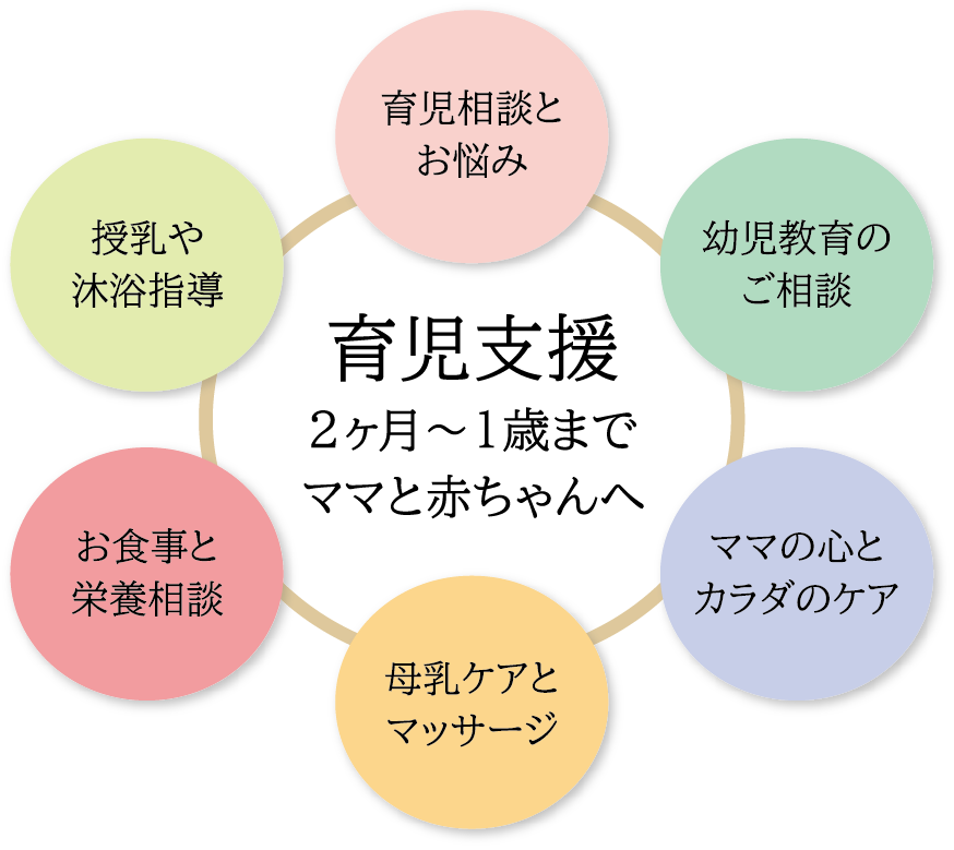 育児支援2ヶ月から1歳までの赤ちゃんとママのケアを行ってます